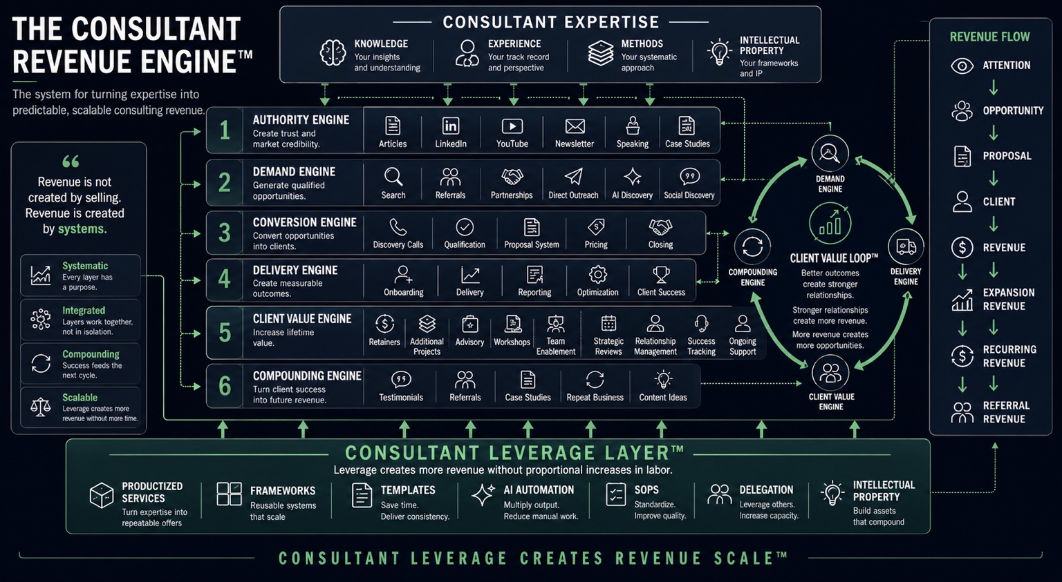 THE CONSULTANT REVENUE ENGINE™ preview